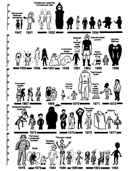Таблица разновидностей гуманоидов, инопланетян и роботов